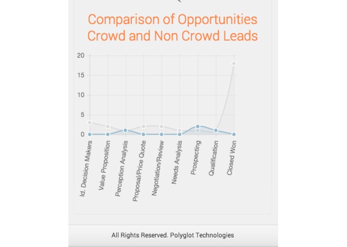 Crowd Prospect – screenshot 3