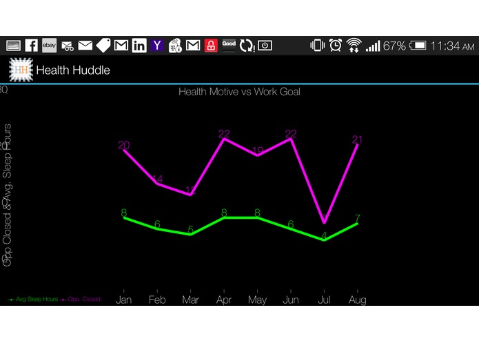 Health Huddle – screenshot 6