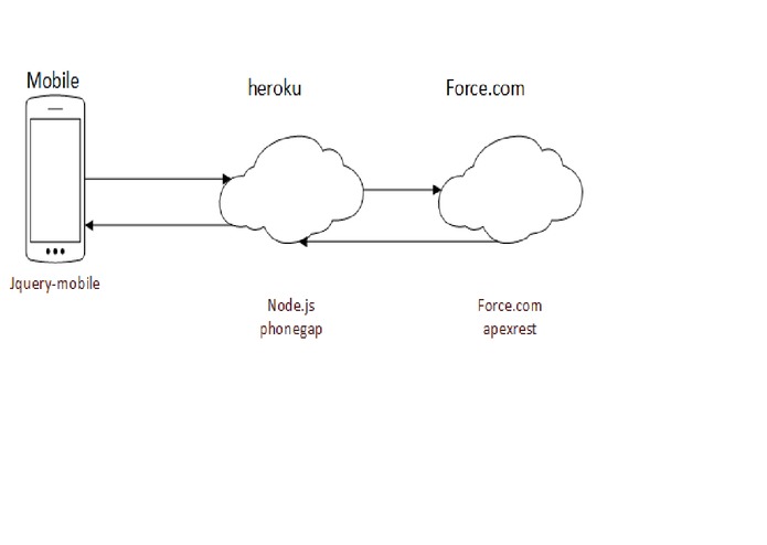 Amit Sachan – screenshot 2