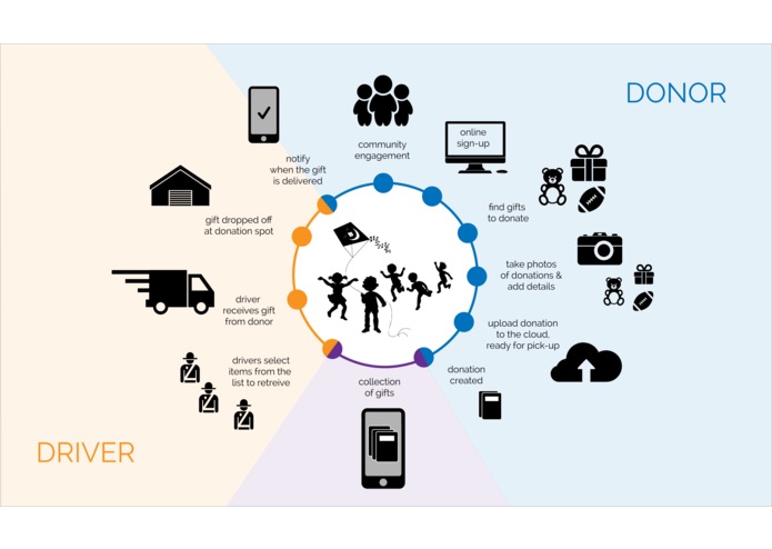 Sleigh – screenshot 3