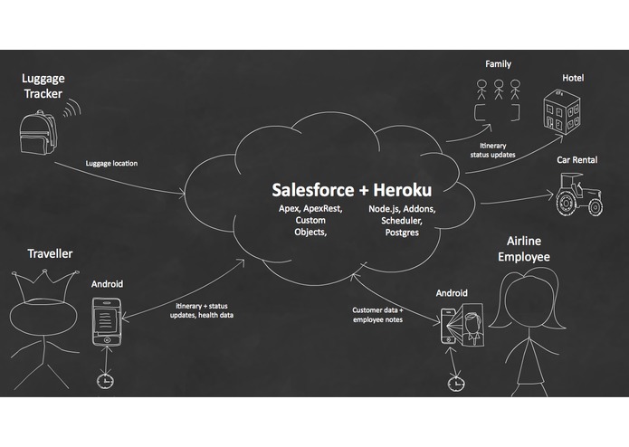 Travelforce – screenshot 1