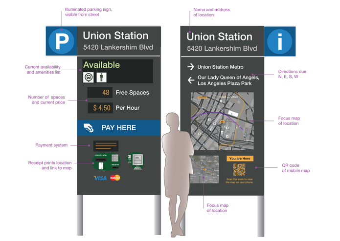 Parking Kiosks for Urban Wayfinding — Park Here L.A. – screenshot 1