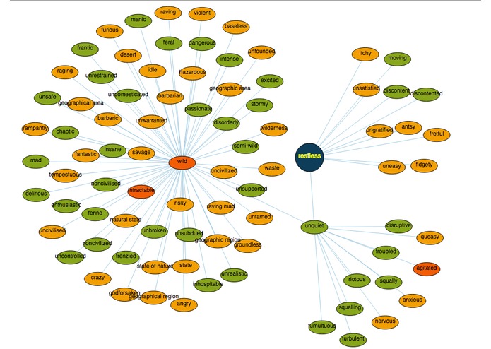Visual words explorer Devpost