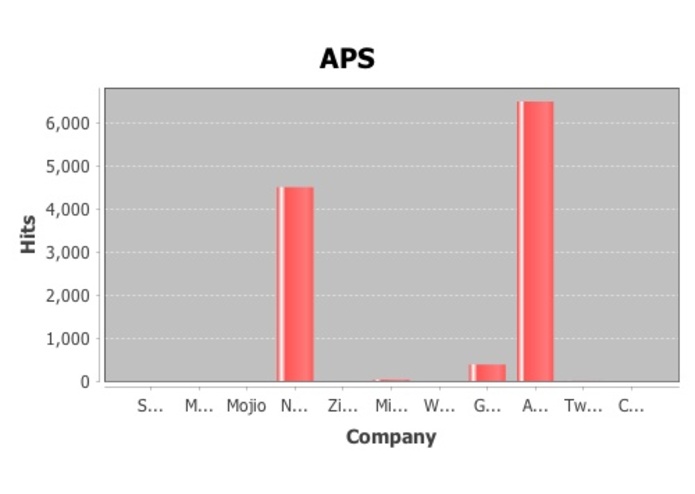 DubTracks – screenshot 1