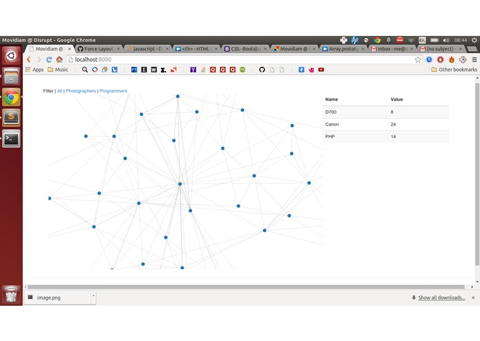 Movidiam @ Disrupt – screenshot 2