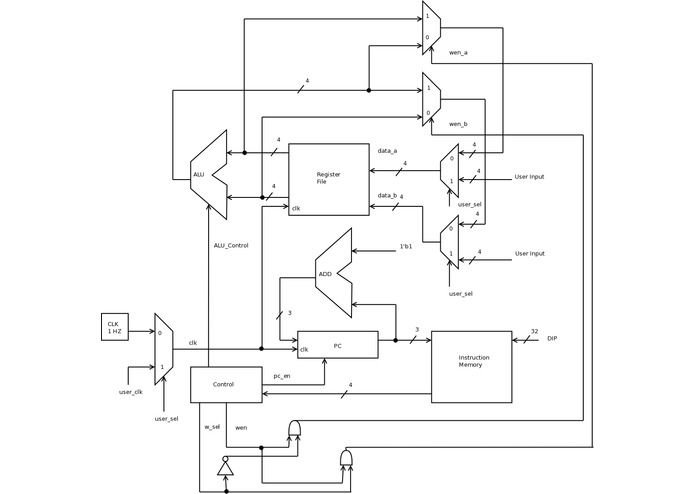 OOPS Architecture – screenshot 2