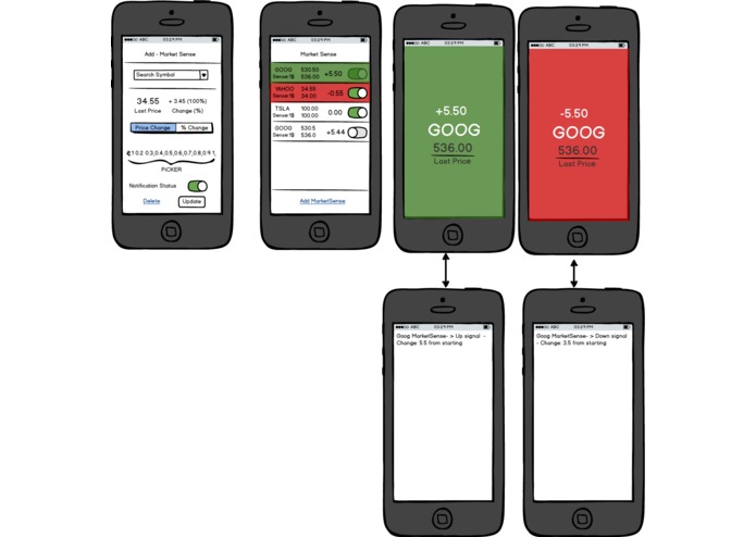 BetterTrader – screenshot 3