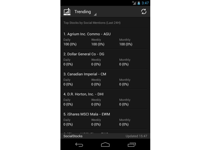 Social Signals – screenshot 6