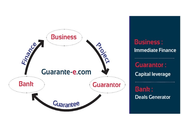 Guarante-e.com – screenshot 1