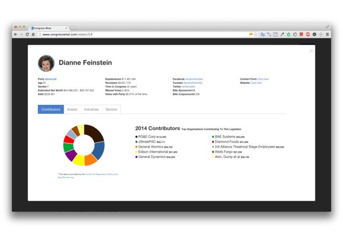 Congress What – screenshot 4