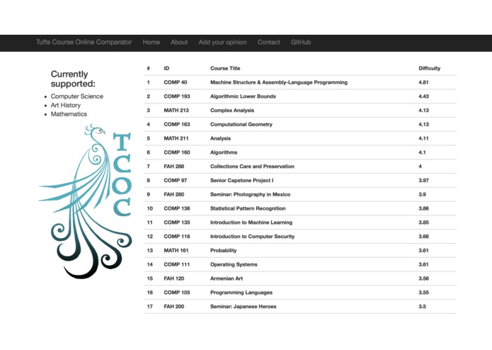 Tufts Course Online Comparator (TCOC) – screenshot 2