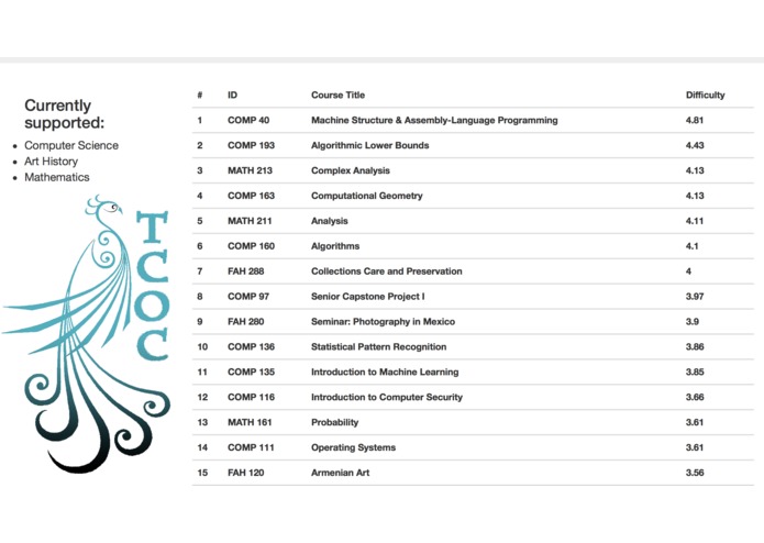 Tufts Course Online Comparator (TCOC) – screenshot 3