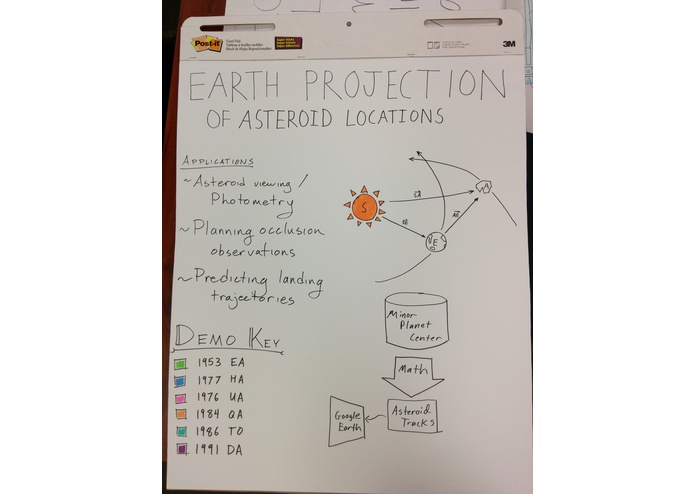 Earth Projection of asteroid locations – screenshot 2