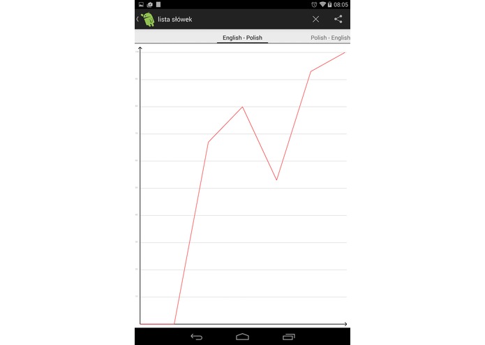 touchRevise – screenshot 1