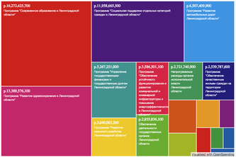 Сервис партисипаторного бюджета муниципалитета