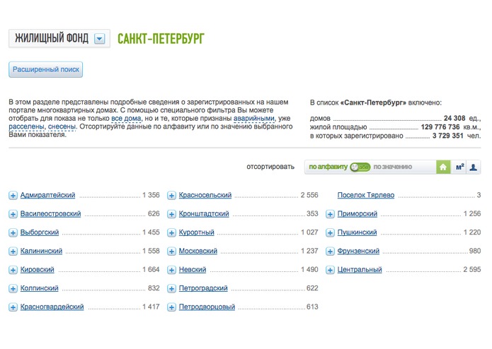 Как застраивался Петербург – screenshot 3