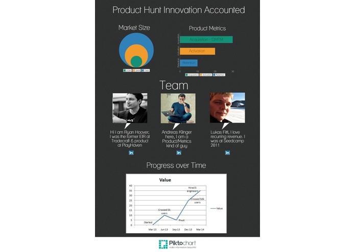 LeanBall 1Pager - Innovation Accounting for Angels – screenshot 3