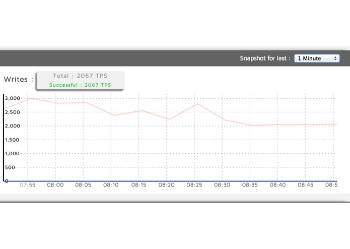 Remote Mind – screenshot 1