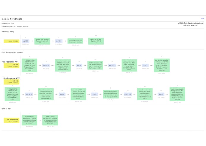 Beacon: SMS-based emergency medical dispatchig – screenshot 1