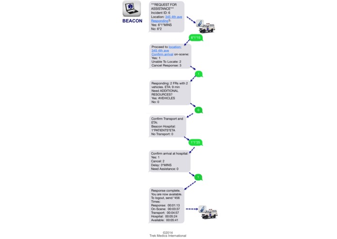 Beacon: SMS-based emergency medical dispatchig – screenshot 2