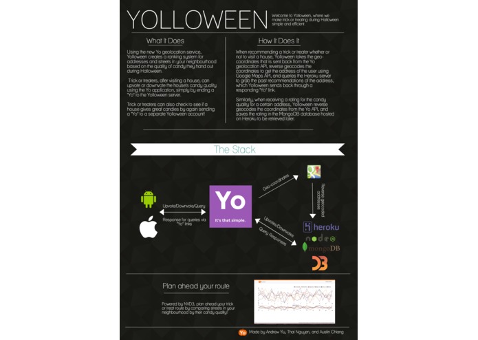 Yolloween – screenshot 1