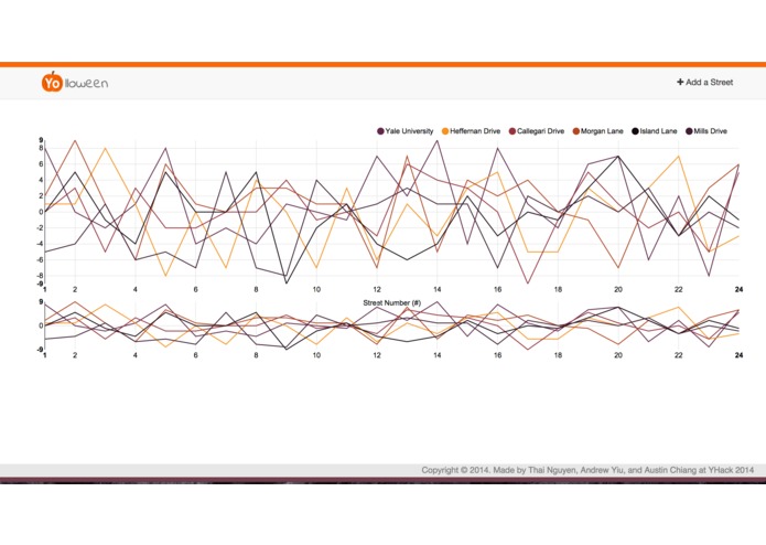 37 - Yolloween – screenshot 1