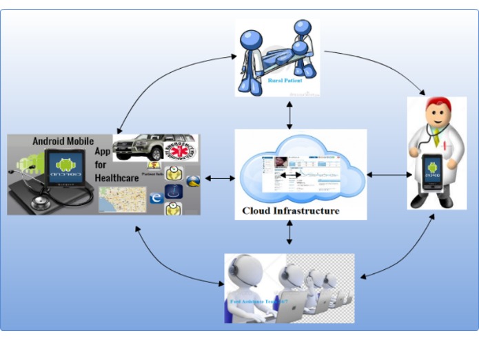 CareVan - Caravan to Care – screenshot 6