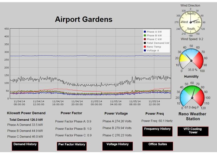 Energy monitoring – screenshot 1