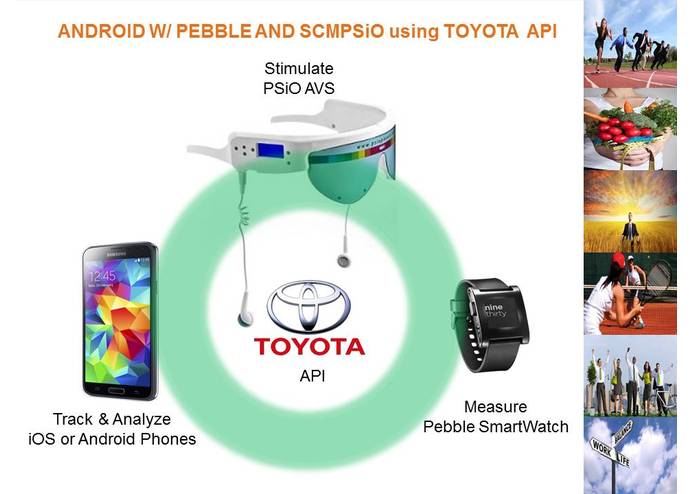 SCMPSiO DriverWellness – screenshot 4