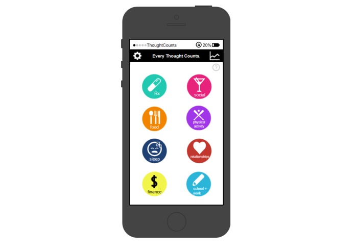 BMHI - ThoughtCounts – screenshot 1