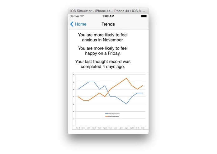 myCBT – screenshot 12