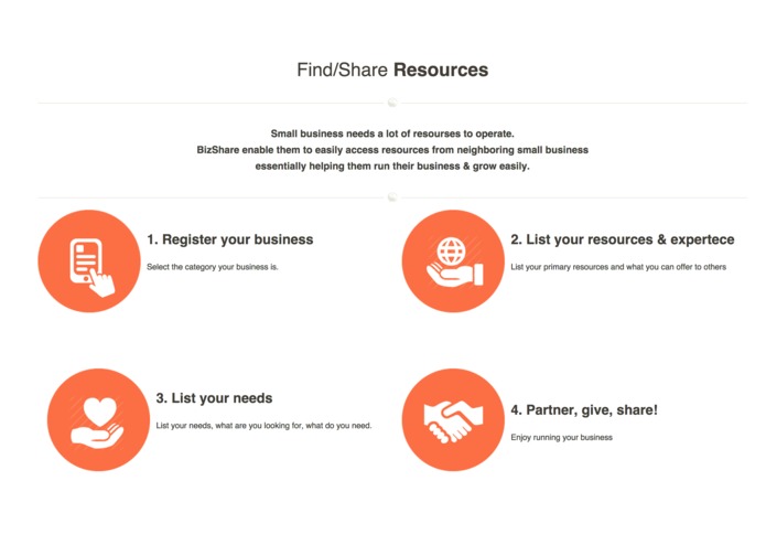 BizShare – screenshot 2