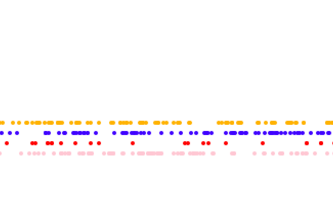 Visualization of Plot Emotion in Novel
