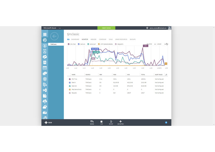 Thomas J. Meehan Scholarship Fund Event Registration – screenshot 5