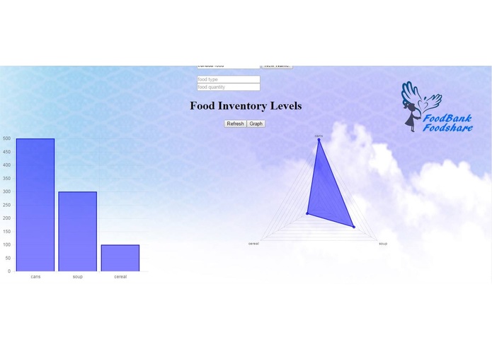 FoodShare – screenshot 1