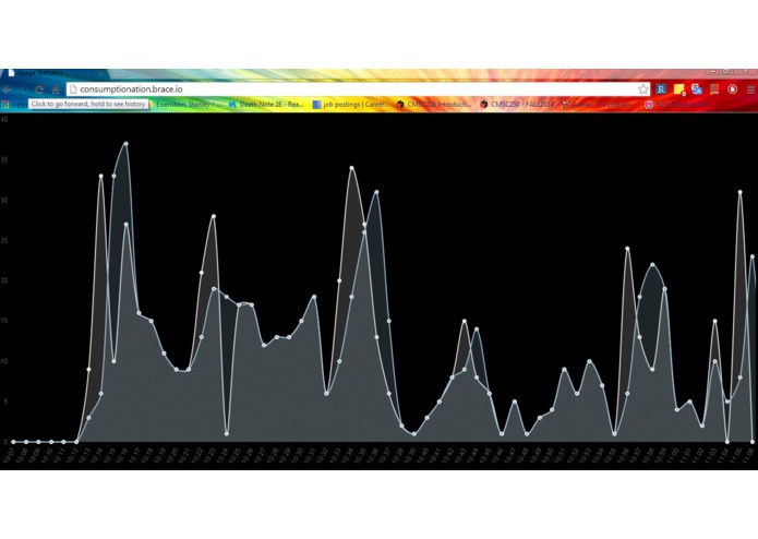 Consumptionation – screenshot 2