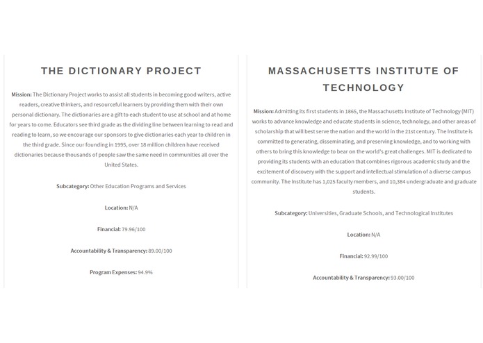 Charity Rank – screenshot 2