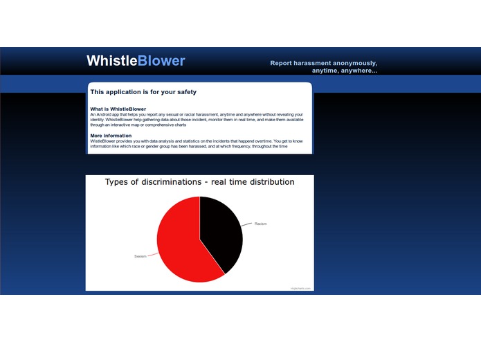 WhistleBlower – screenshot 1