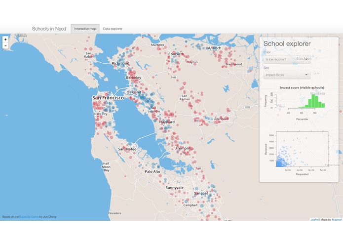 DonorsChoice Impact Score – screenshot 1
