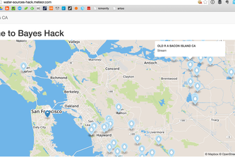Water Sources Hack for CA