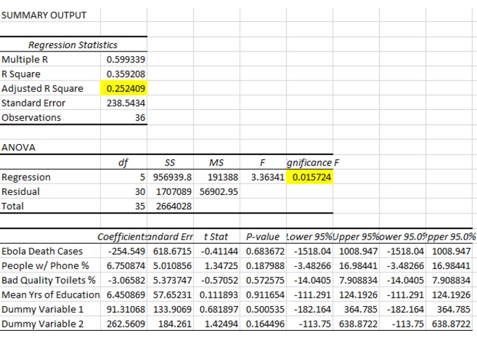 Ebola Death Cases vs Demographic Data – screenshot 2