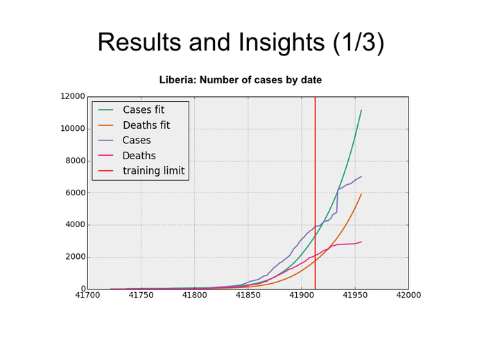 Predict Ebola! – screenshot 1