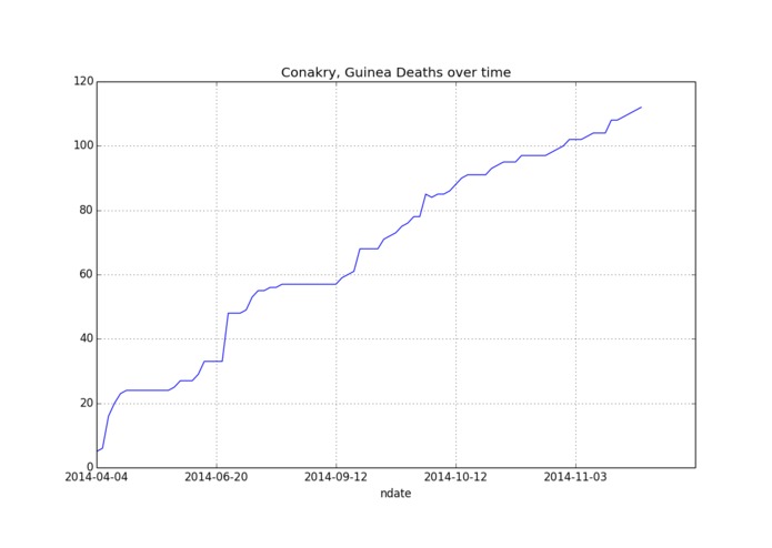 Time-series plots – screenshot 1