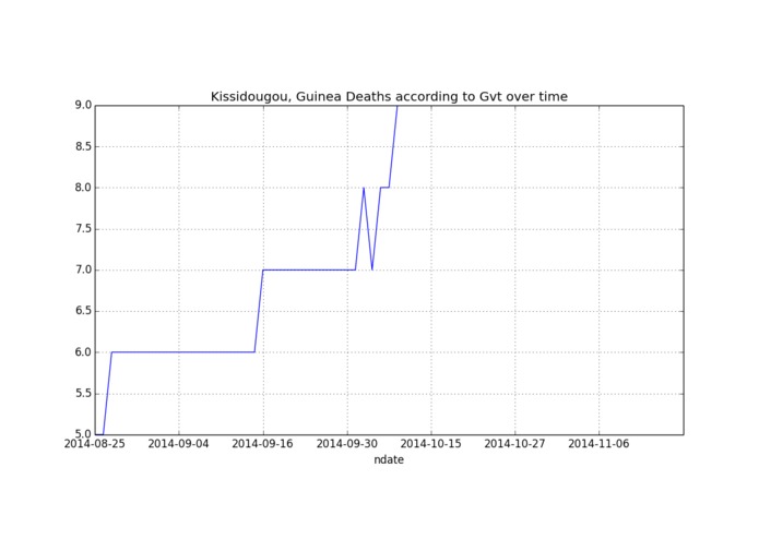 Time-series plots – screenshot 2
