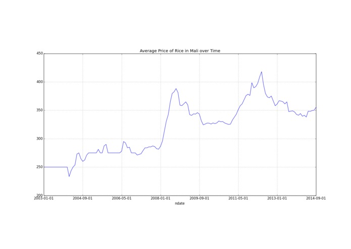 Time-series plots – screenshot 3