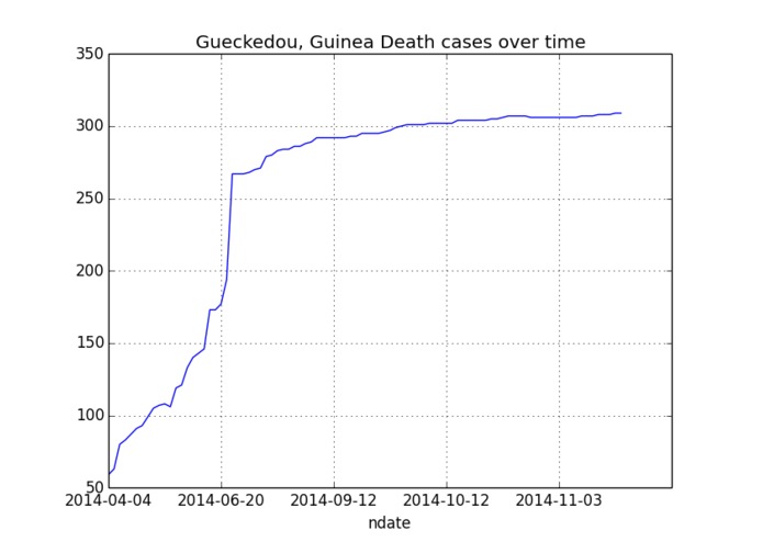 Time-series plots – screenshot 4