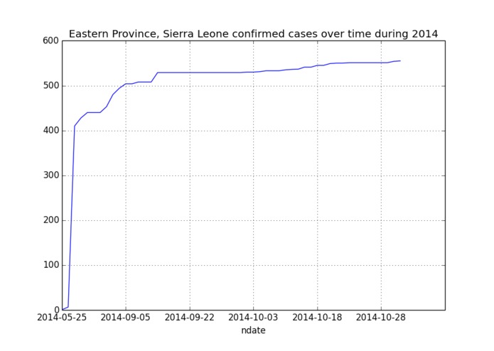 Time-series plots – screenshot 5