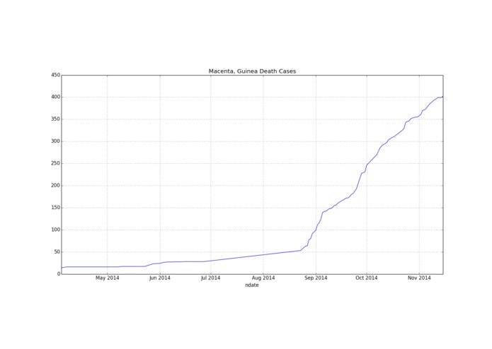 Time-series plots – screenshot 6