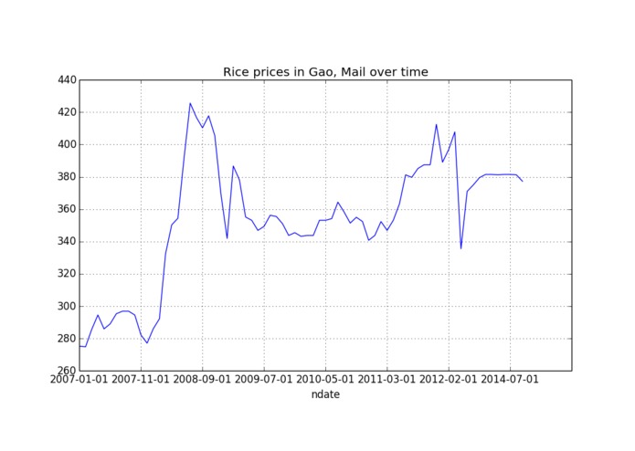 Time-series plots – screenshot 8
