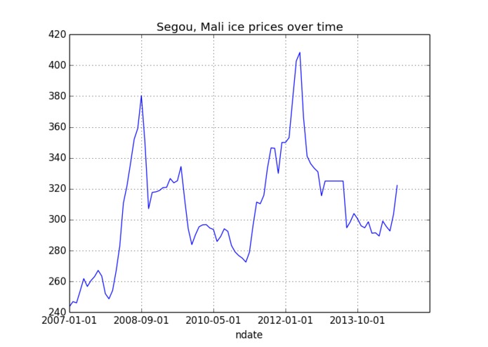 Time-series plots – screenshot 10
